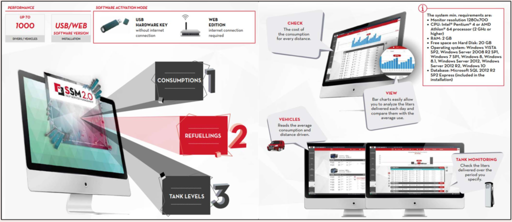 Main dealer PIUSI Indonesia - SSM 2.0